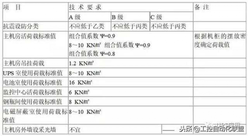 科恒達UPS蓄電池安裝布局的建議